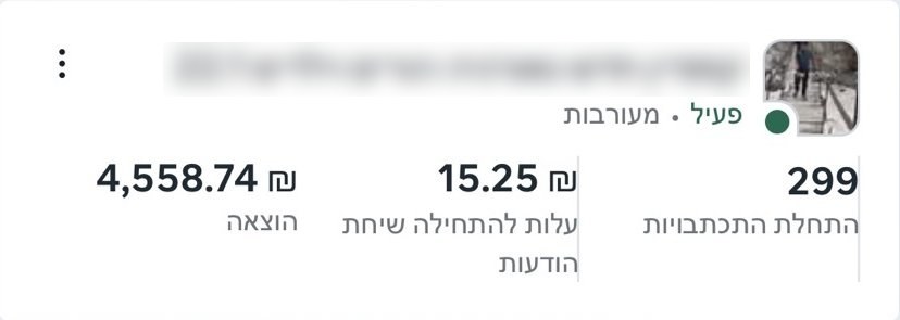 קמפיין: 299 התחלות התכתבות בעלות של 15.25 ₪ לשיחה